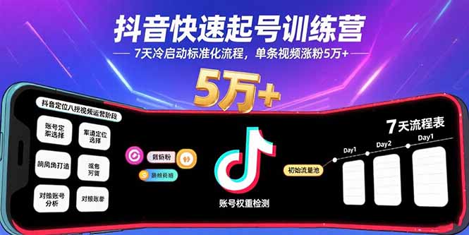 抖音快速起号训练营，7天冷启动标准化流程，单条视频涨粉5万+-胜利号