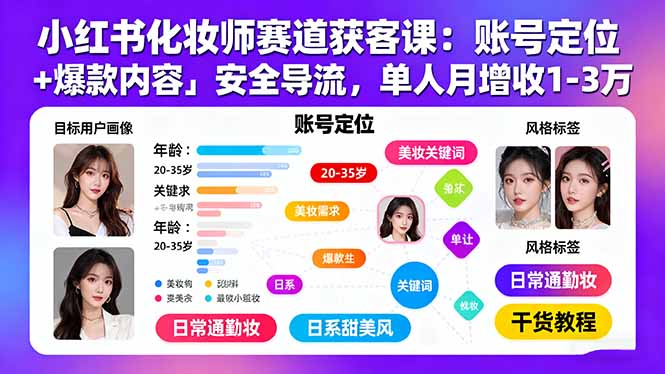 小红书化妆师赛道获客课：账号定位＋爆款内容＋安全导流，单人月增收1-3万-胜利号