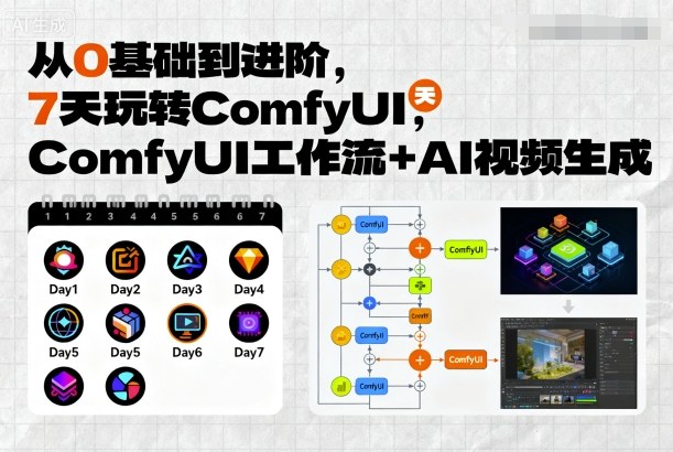 从0基础到进阶，7天玩转ComfyUI，Comfyui工作流+AI视频生成-胜利号