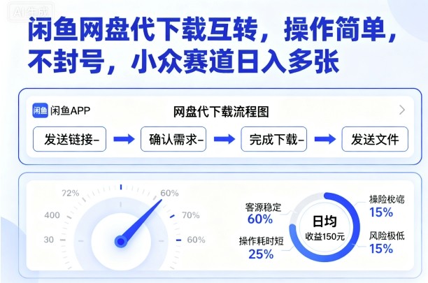 闲鱼网盘代下载互转，操作简单，不封号，小众赛道日入多张-胜利号
