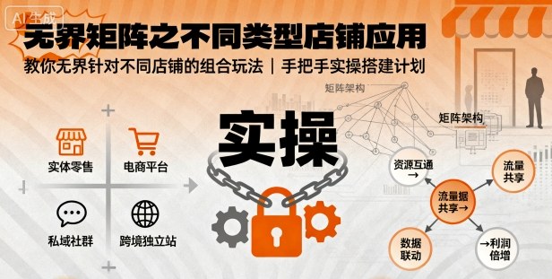 无界矩阵之不同类型店铺应用，教你无界针对不同类型店铺的组合玩法应用，手把手实操搭建计划-胜利号